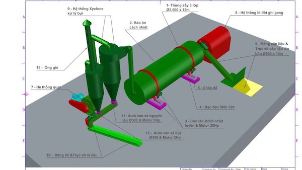 Pictures of rotary drum dryer