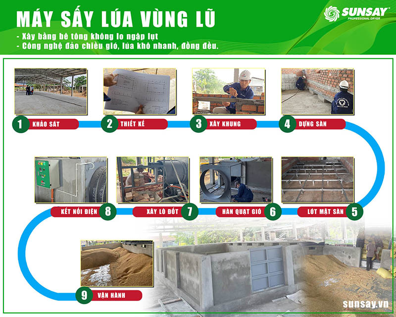 Installing 2 15 ton rice dryers in Quang Nam with cement